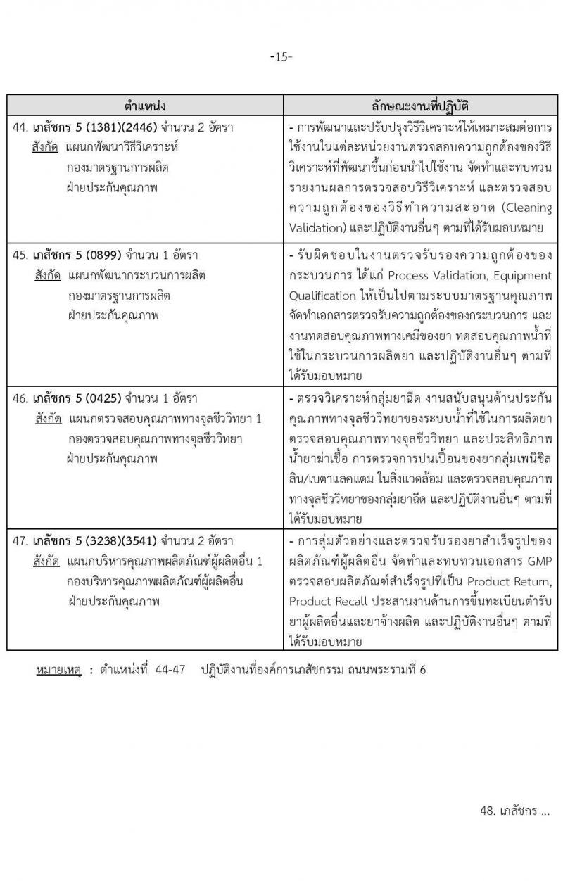 องค์การเภสัชกรรม รับสมัครบุคคลผู้สำเร็จการศึกษา คุณวุฒิเภสัชกรรมศาสตร์ เพื่อเข้ารับการคัดเลือกบรรจุเป็นผู้ปฏิบัติงาน จำนวน142 อัตรา (วุฒิ ป.ตรี ป.โท เภสัชกรรมศาสตร์) รับสมัครสอบทางอีเมลตั้งแต่วันที่ 1-15 พ.ย. 2566