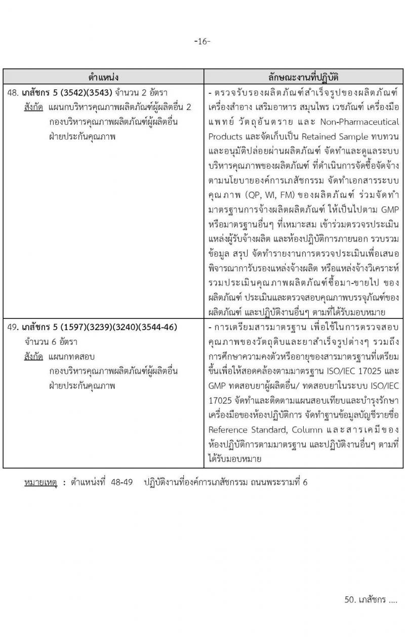องค์การเภสัชกรรม รับสมัครบุคคลผู้สำเร็จการศึกษา คุณวุฒิเภสัชกรรมศาสตร์ เพื่อเข้ารับการคัดเลือกบรรจุเป็นผู้ปฏิบัติงาน จำนวน142 อัตรา (วุฒิ ป.ตรี ป.โท เภสัชกรรมศาสตร์) รับสมัครสอบทางอีเมลตั้งแต่วันที่ 1-15 พ.ย. 2566