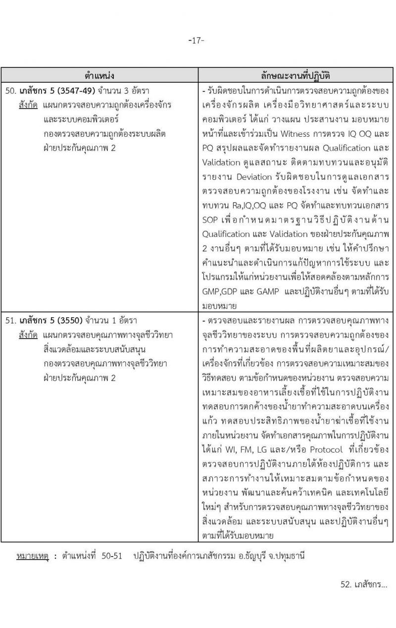 องค์การเภสัชกรรม รับสมัครบุคคลผู้สำเร็จการศึกษา คุณวุฒิเภสัชกรรมศาสตร์ เพื่อเข้ารับการคัดเลือกบรรจุเป็นผู้ปฏิบัติงาน จำนวน142 อัตรา (วุฒิ ป.ตรี ป.โท เภสัชกรรมศาสตร์) รับสมัครสอบทางอีเมลตั้งแต่วันที่ 1-15 พ.ย. 2566