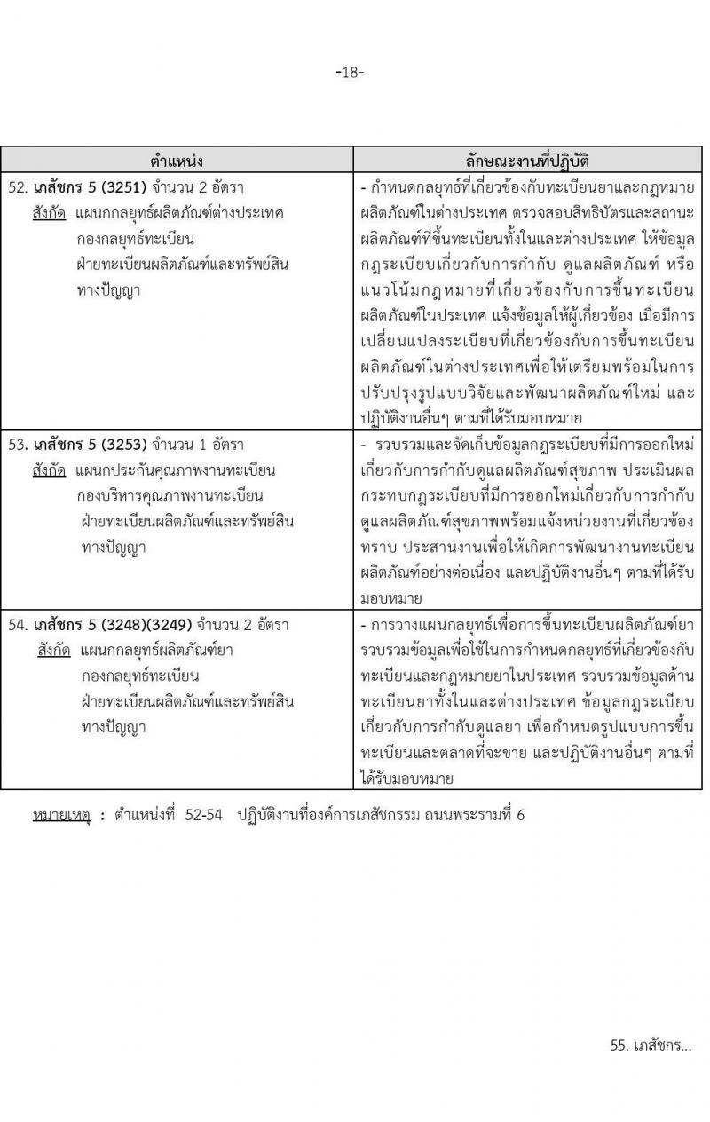 องค์การเภสัชกรรม รับสมัครบุคคลผู้สำเร็จการศึกษา คุณวุฒิเภสัชกรรมศาสตร์ เพื่อเข้ารับการคัดเลือกบรรจุเป็นผู้ปฏิบัติงาน จำนวน142 อัตรา (วุฒิ ป.ตรี ป.โท เภสัชกรรมศาสตร์) รับสมัครสอบทางอีเมลตั้งแต่วันที่ 1-15 พ.ย. 2566