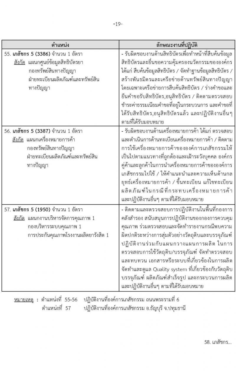 องค์การเภสัชกรรม รับสมัครบุคคลผู้สำเร็จการศึกษา คุณวุฒิเภสัชกรรมศาสตร์ เพื่อเข้ารับการคัดเลือกบรรจุเป็นผู้ปฏิบัติงาน จำนวน142 อัตรา (วุฒิ ป.ตรี ป.โท เภสัชกรรมศาสตร์) รับสมัครสอบทางอีเมลตั้งแต่วันที่ 1-15 พ.ย. 2566