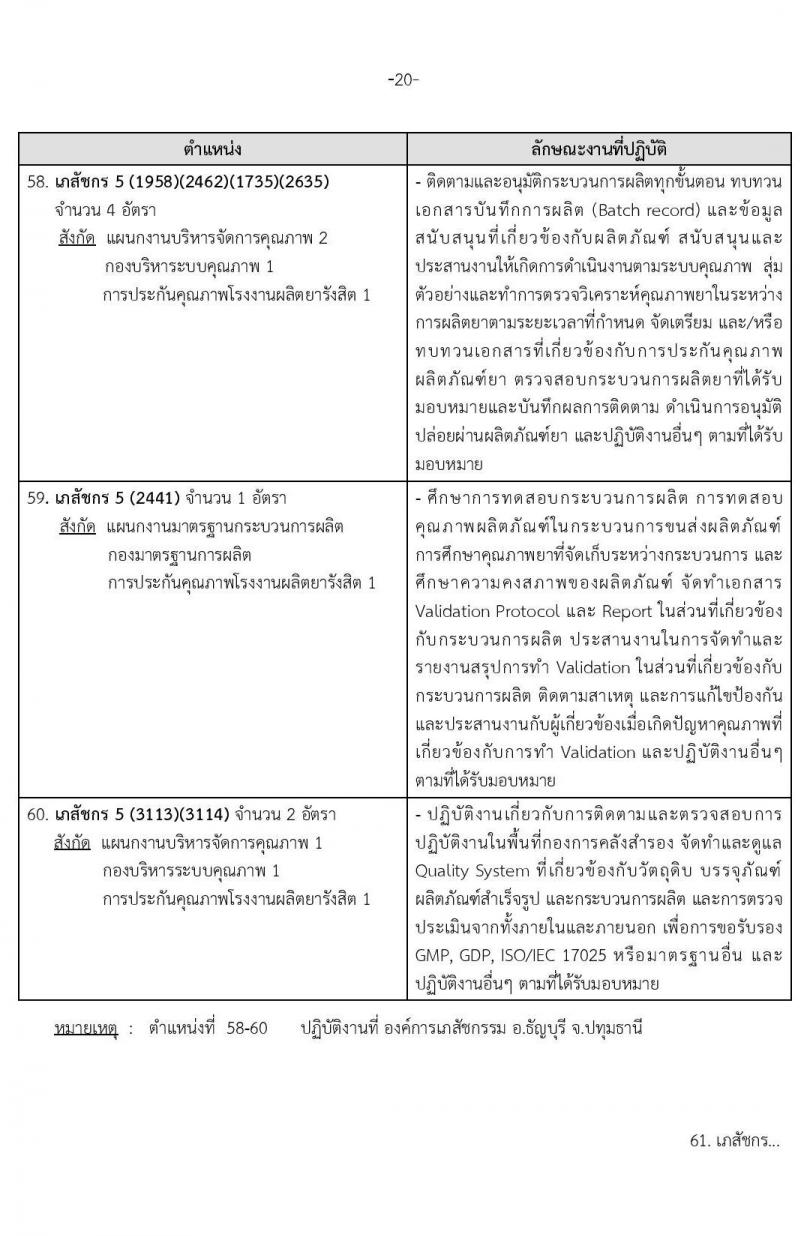 องค์การเภสัชกรรม รับสมัครบุคคลผู้สำเร็จการศึกษา คุณวุฒิเภสัชกรรมศาสตร์ เพื่อเข้ารับการคัดเลือกบรรจุเป็นผู้ปฏิบัติงาน จำนวน142 อัตรา (วุฒิ ป.ตรี ป.โท เภสัชกรรมศาสตร์) รับสมัครสอบทางอีเมลตั้งแต่วันที่ 1-15 พ.ย. 2566