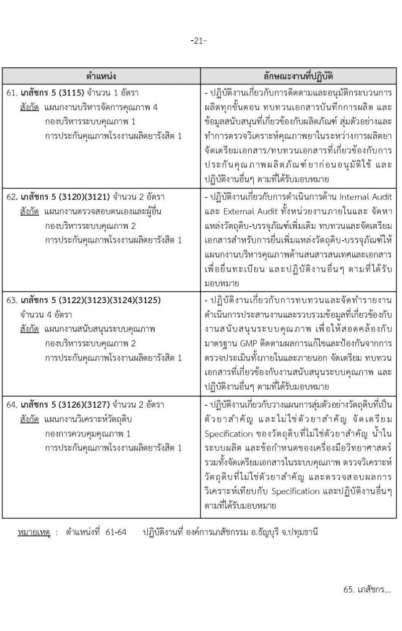 องค์การเภสัชกรรม รับสมัครบุคคลผู้สำเร็จการศึกษา คุณวุฒิเภสัชกรรมศาสตร์ เพื่อเข้ารับการคัดเลือกบรรจุเป็นผู้ปฏิบัติงาน จำนวน142 อัตรา (วุฒิ ป.ตรี ป.โท เภสัชกรรมศาสตร์) รับสมัครสอบทางอีเมลตั้งแต่วันที่ 1-15 พ.ย. 2566