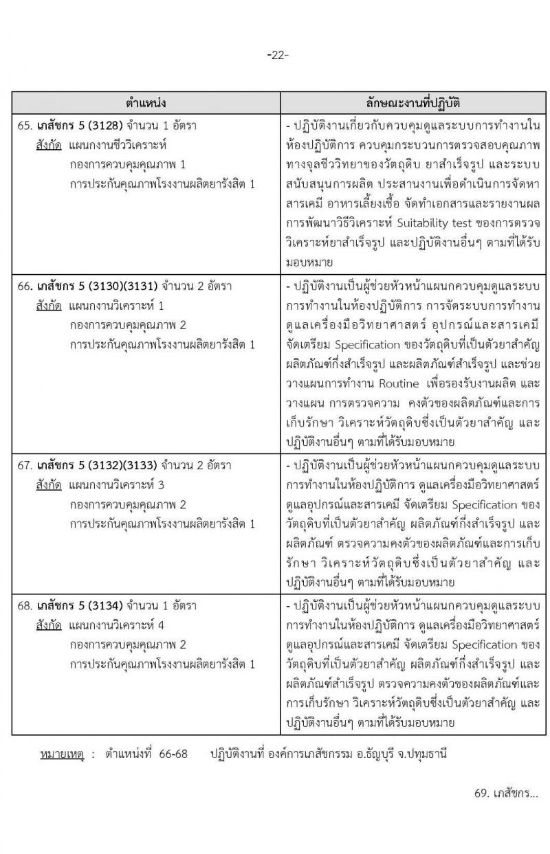 องค์การเภสัชกรรม รับสมัครบุคคลผู้สำเร็จการศึกษา คุณวุฒิเภสัชกรรมศาสตร์ เพื่อเข้ารับการคัดเลือกบรรจุเป็นผู้ปฏิบัติงาน จำนวน142 อัตรา (วุฒิ ป.ตรี ป.โท เภสัชกรรมศาสตร์) รับสมัครสอบทางอีเมลตั้งแต่วันที่ 1-15 พ.ย. 2566