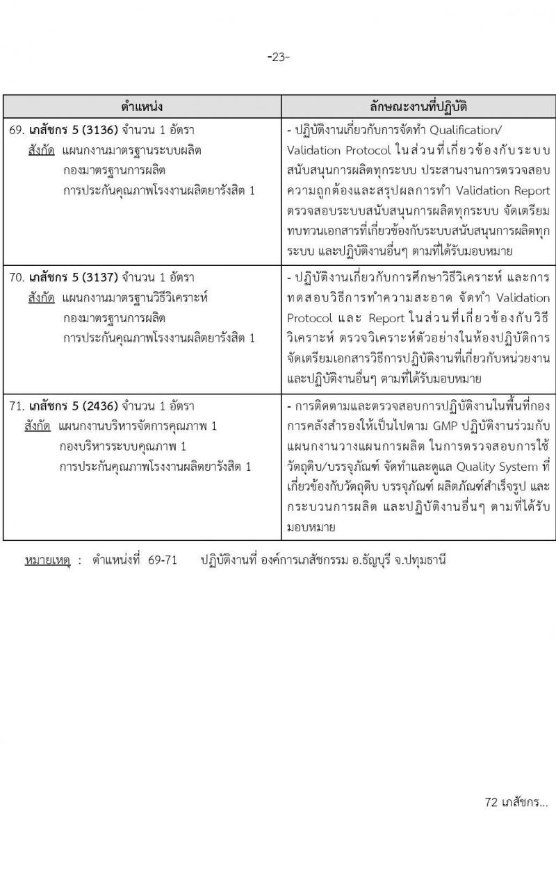 องค์การเภสัชกรรม รับสมัครบุคคลผู้สำเร็จการศึกษา คุณวุฒิเภสัชกรรมศาสตร์ เพื่อเข้ารับการคัดเลือกบรรจุเป็นผู้ปฏิบัติงาน จำนวน142 อัตรา (วุฒิ ป.ตรี ป.โท เภสัชกรรมศาสตร์) รับสมัครสอบทางอีเมลตั้งแต่วันที่ 1-15 พ.ย. 2566