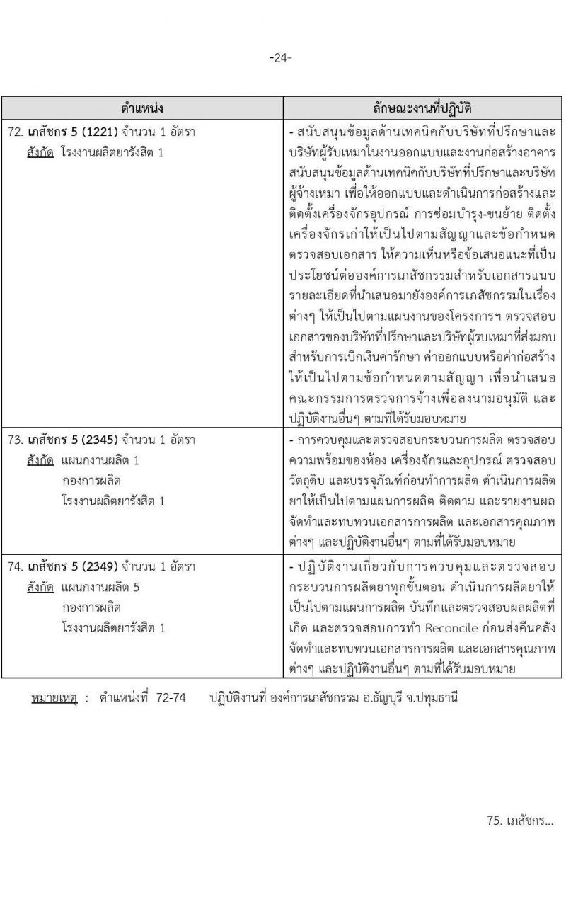 องค์การเภสัชกรรม รับสมัครบุคคลผู้สำเร็จการศึกษา คุณวุฒิเภสัชกรรมศาสตร์ เพื่อเข้ารับการคัดเลือกบรรจุเป็นผู้ปฏิบัติงาน จำนวน142 อัตรา (วุฒิ ป.ตรี ป.โท เภสัชกรรมศาสตร์) รับสมัครสอบทางอีเมลตั้งแต่วันที่ 1-15 พ.ย. 2566