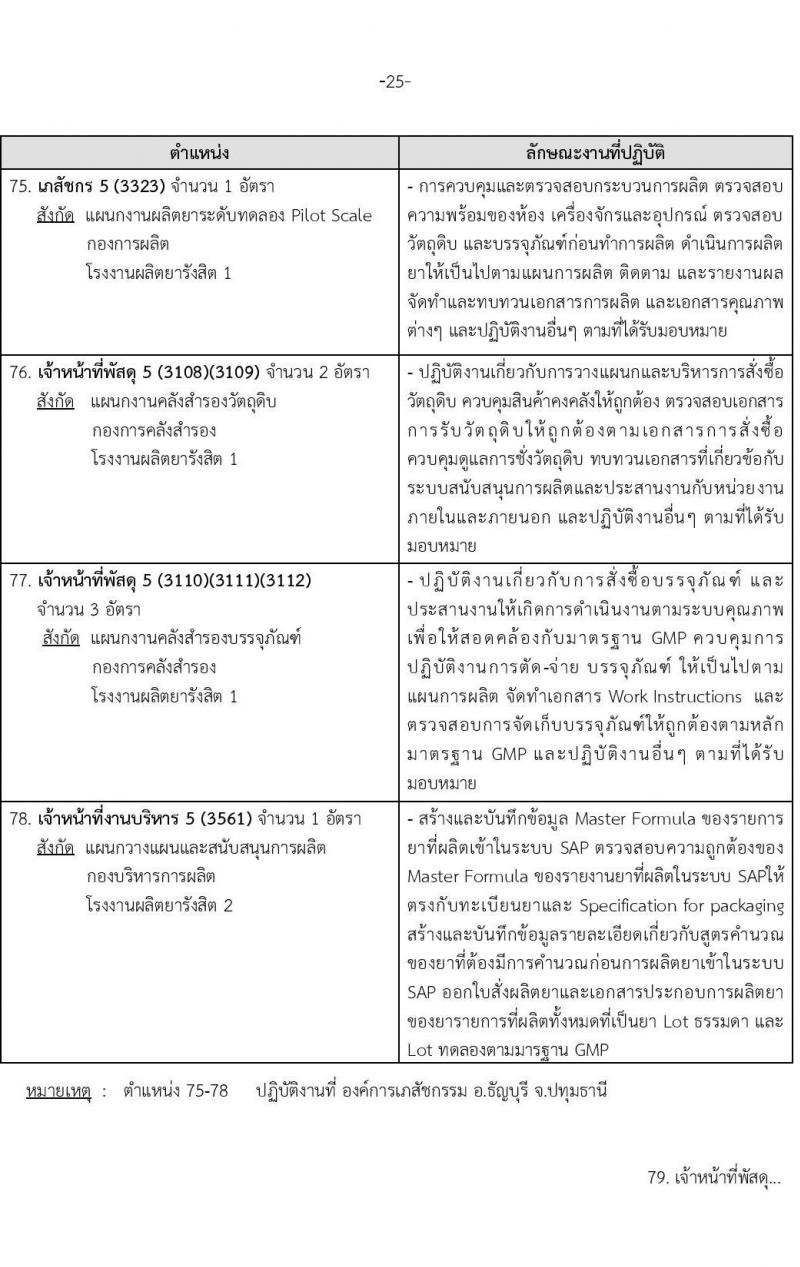 องค์การเภสัชกรรม รับสมัครบุคคลผู้สำเร็จการศึกษา คุณวุฒิเภสัชกรรมศาสตร์ เพื่อเข้ารับการคัดเลือกบรรจุเป็นผู้ปฏิบัติงาน จำนวน142 อัตรา (วุฒิ ป.ตรี ป.โท เภสัชกรรมศาสตร์) รับสมัครสอบทางอีเมลตั้งแต่วันที่ 1-15 พ.ย. 2566