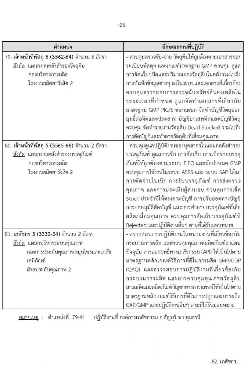 องค์การเภสัชกรรม รับสมัครบุคคลผู้สำเร็จการศึกษา คุณวุฒิเภสัชกรรมศาสตร์ เพื่อเข้ารับการคัดเลือกบรรจุเป็นผู้ปฏิบัติงาน จำนวน142 อัตรา (วุฒิ ป.ตรี ป.โท เภสัชกรรมศาสตร์) รับสมัครสอบทางอีเมลตั้งแต่วันที่ 1-15 พ.ย. 2566