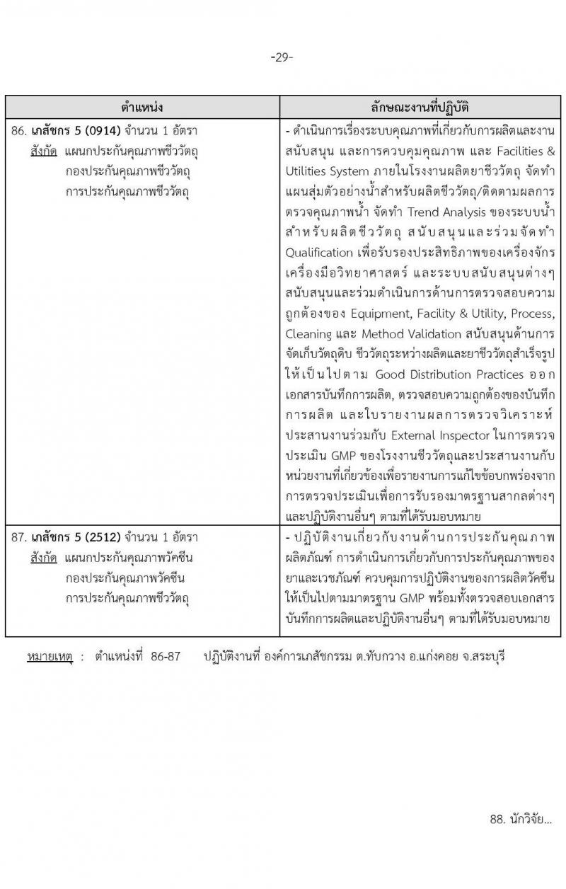 องค์การเภสัชกรรม รับสมัครบุคคลผู้สำเร็จการศึกษา คุณวุฒิเภสัชกรรมศาสตร์ เพื่อเข้ารับการคัดเลือกบรรจุเป็นผู้ปฏิบัติงาน จำนวน142 อัตรา (วุฒิ ป.ตรี ป.โท เภสัชกรรมศาสตร์) รับสมัครสอบทางอีเมลตั้งแต่วันที่ 1-15 พ.ย. 2566
