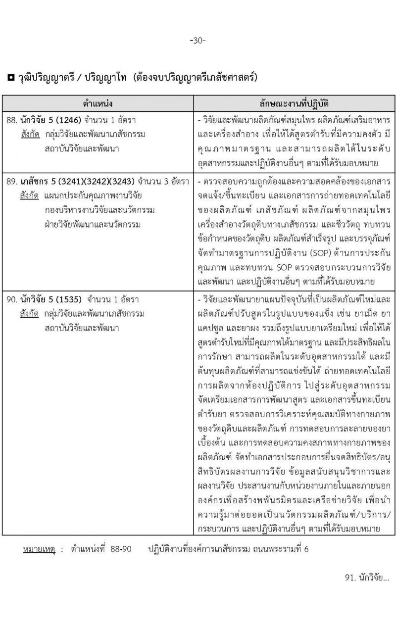องค์การเภสัชกรรม รับสมัครบุคคลผู้สำเร็จการศึกษา คุณวุฒิเภสัชกรรมศาสตร์ เพื่อเข้ารับการคัดเลือกบรรจุเป็นผู้ปฏิบัติงาน จำนวน142 อัตรา (วุฒิ ป.ตรี ป.โท เภสัชกรรมศาสตร์) รับสมัครสอบทางอีเมลตั้งแต่วันที่ 1-15 พ.ย. 2566