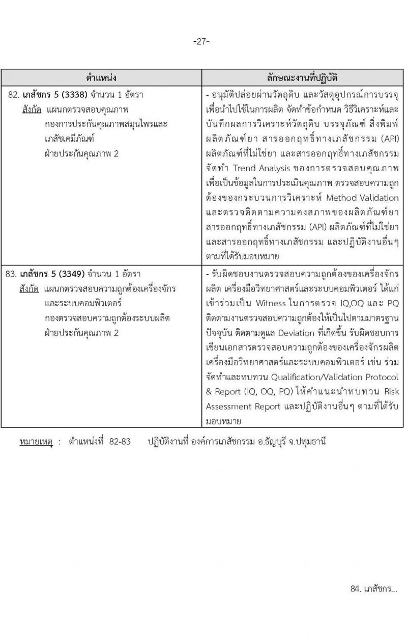 องค์การเภสัชกรรม รับสมัครบุคคลผู้สำเร็จการศึกษา คุณวุฒิเภสัชกรรมศาสตร์ เพื่อเข้ารับการคัดเลือกบรรจุเป็นผู้ปฏิบัติงาน จำนวน142 อัตรา (วุฒิ ป.ตรี ป.โท เภสัชกรรมศาสตร์) รับสมัครสอบทางอีเมลตั้งแต่วันที่ 1-15 พ.ย. 2566