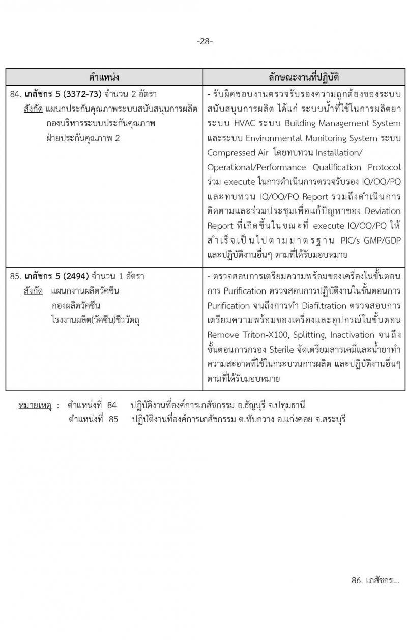 องค์การเภสัชกรรม รับสมัครบุคคลผู้สำเร็จการศึกษา คุณวุฒิเภสัชกรรมศาสตร์ เพื่อเข้ารับการคัดเลือกบรรจุเป็นผู้ปฏิบัติงาน จำนวน142 อัตรา (วุฒิ ป.ตรี ป.โท เภสัชกรรมศาสตร์) รับสมัครสอบทางอีเมลตั้งแต่วันที่ 1-15 พ.ย. 2566