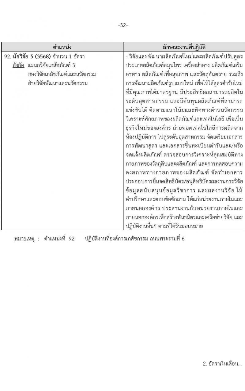องค์การเภสัชกรรม รับสมัครบุคคลผู้สำเร็จการศึกษา คุณวุฒิเภสัชกรรมศาสตร์ เพื่อเข้ารับการคัดเลือกบรรจุเป็นผู้ปฏิบัติงาน จำนวน142 อัตรา (วุฒิ ป.ตรี ป.โท เภสัชกรรมศาสตร์) รับสมัครสอบทางอีเมลตั้งแต่วันที่ 1-15 พ.ย. 2566