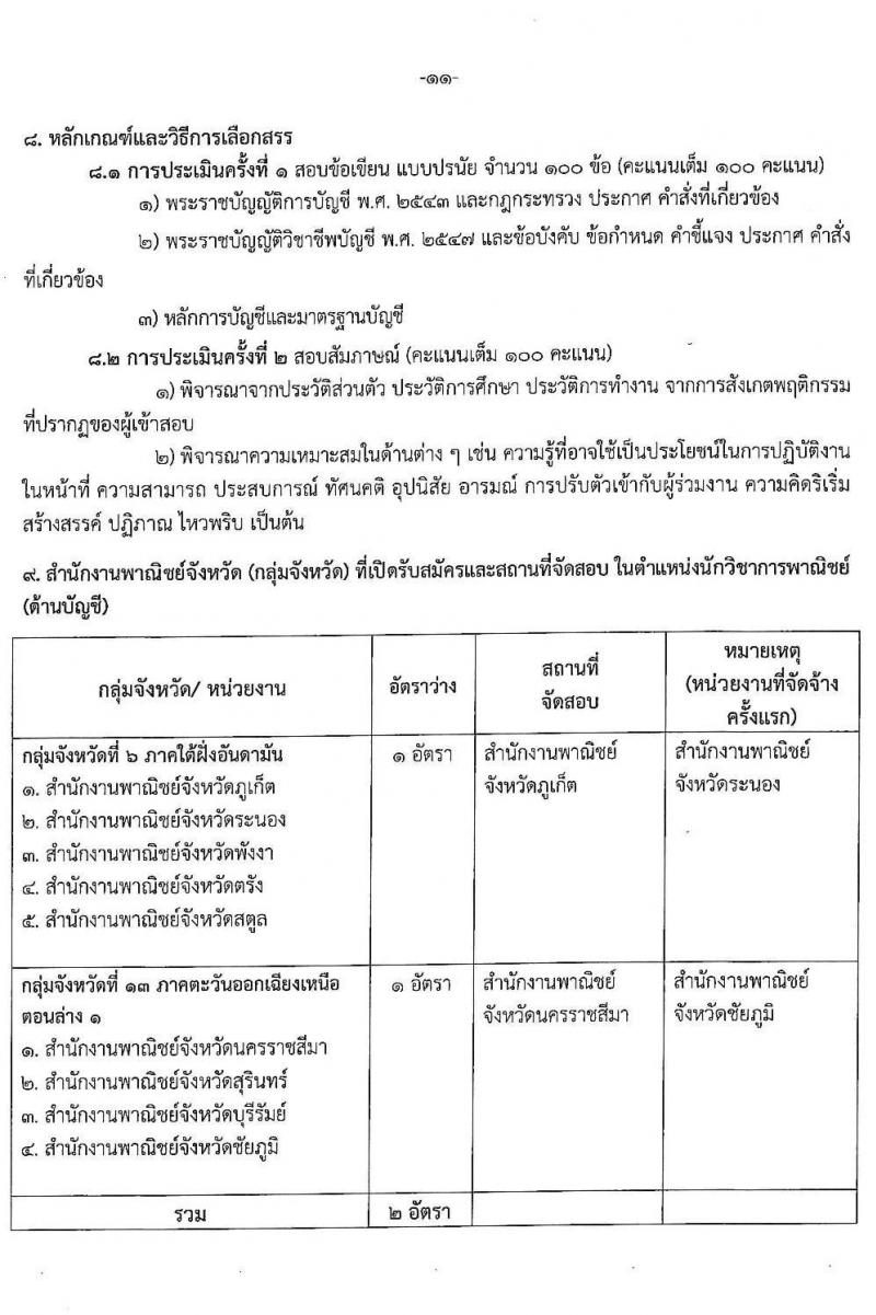 สำนักงานปลัดกระทรวงพาณิชย์ รับสมัครบุคคลเพื่อเลือกสรรเป็นพนักงานราชการทั่วไป (ส่วนภูมิภาค) จำนวน 3 ตำแหน่ง 4 อัตรา (วุฒิ ปวส. ป.ตรี) รับสมัครสอบทางอินเทอร์เน็ตตั้งแต่วันที่ 13-17 พ.ย. 2566