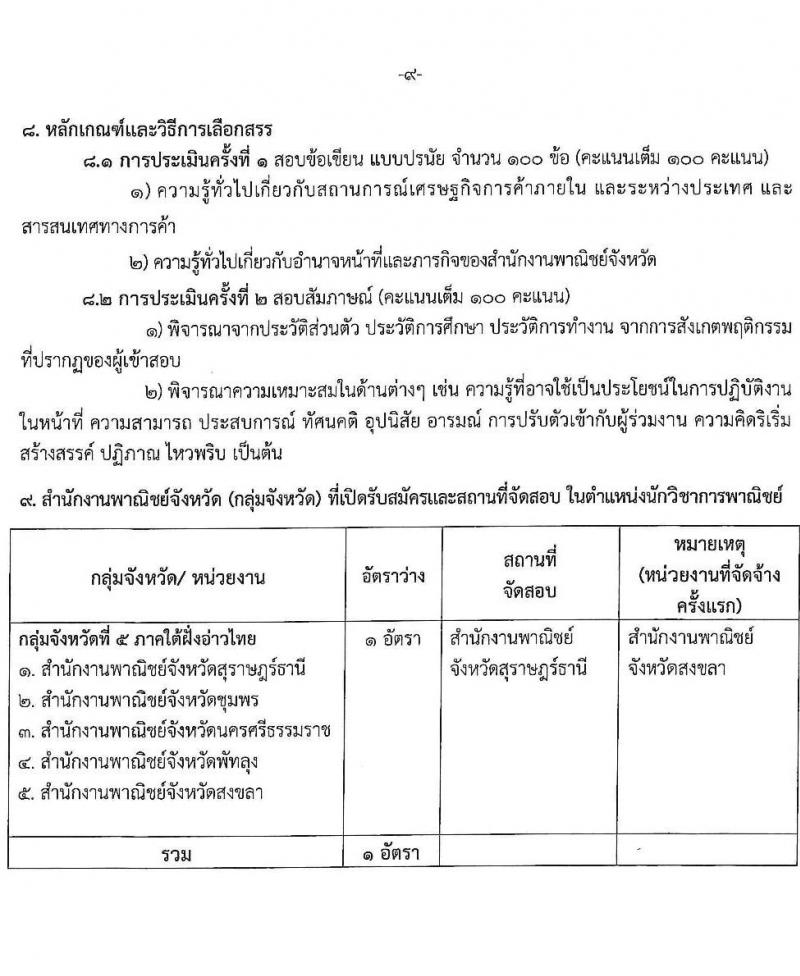 สำนักงานปลัดกระทรวงพาณิชย์ รับสมัครบุคคลเพื่อเลือกสรรเป็นพนักงานราชการทั่วไป (ส่วนภูมิภาค) จำนวน 3 ตำแหน่ง 4 อัตรา (วุฒิ ปวส. ป.ตรี) รับสมัครสอบทางอินเทอร์เน็ตตั้งแต่วันที่ 13-17 พ.ย. 2566