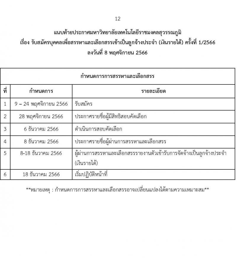 มหาวิทยาลัยเทคโนโลยีราชมงคลสุวรรณภูมิ รับสมัครบุคคลเพื่อสรรหาและเลือกสรรเป็นลูกจ้างประจำ (เงินรายได้) จำนวน 6 ตำแหน่ง 7 อัตรา (วุฒิ ไม่ต่ำกว่า ป.6 ปวช.) รับสมัครสอบตั้งแต่วันที่ 9-24 พ.ย. 2566