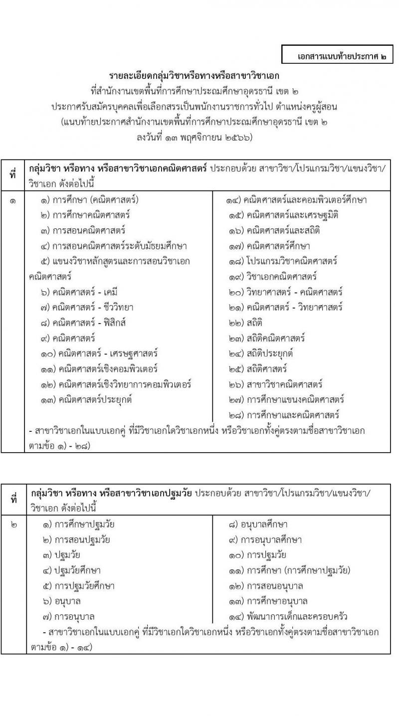 สำนักงานเขตพื้นที่ประถมศึกษาอุดรธานี เขต 2 รับสมัครบุคคลเพื่อเลือกสรรเป็นพนักงานราชการทั่วไป ตำแหน่งครูผู้สอน จำนวน 13 อัตรา (วุฒิ ป.ตรี) รับสมัครสอบตั้งแต่วันที่ 20-26 พ.ย. 2566