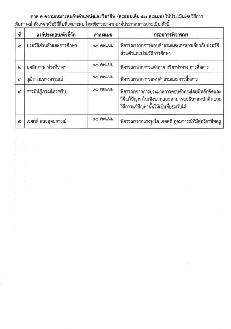 สำนักงานเขตพื้นที่การศึกษาประถมศึกษาเพชรบูรณ์ เขต 1 รับสมัครบุคคลเพื่อสรรหาและเลือกสรรเป็นพนักงานราชการทั่วไป กลุ่มงานบริหารทั่วไป ตำแหน่งครูผู้สอน จำนวน 8 อัตรา (วุฒิ ป.ตรี) รับสมัครสอบตั้งแต่วันที่ 20-24 พ.ย. 2566