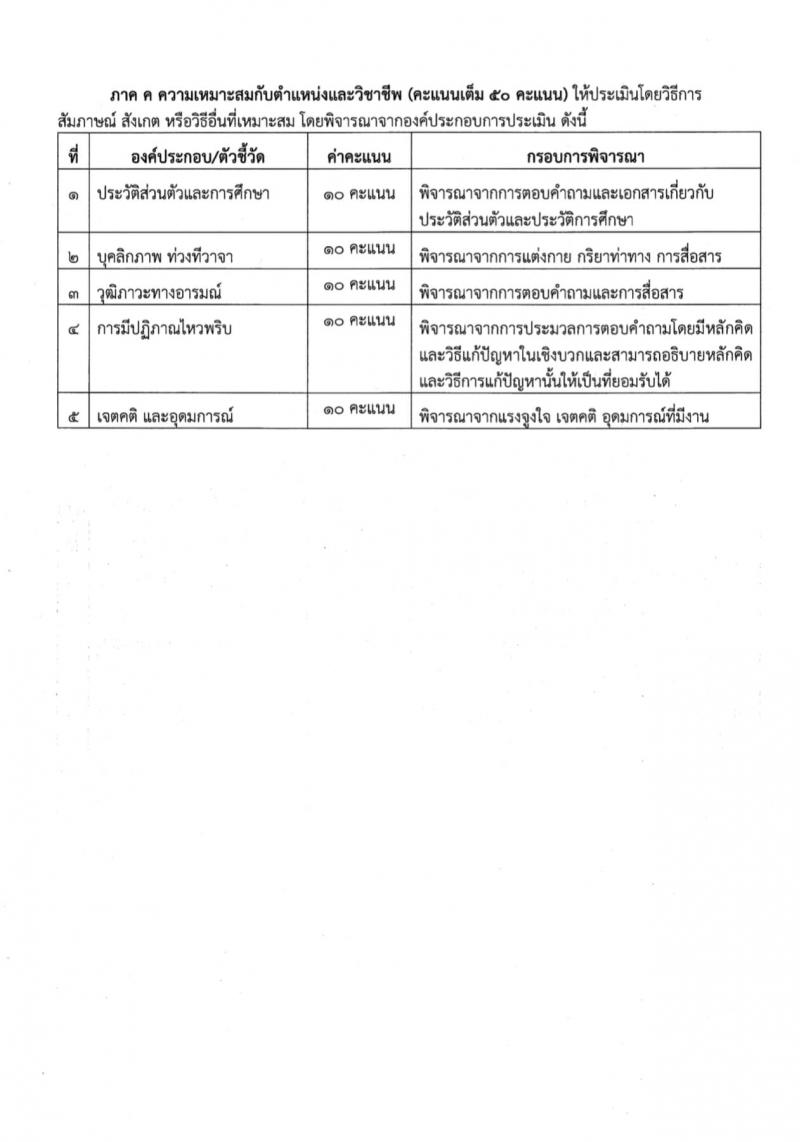สำนักงานเขตพื้นที่การศึกษาประถมศึกษาเพชรบูรณ์ เขต 1 รับสมัครบุคคลเพื่อสรรหาและเลือกสรรเป็นพนักงานราชการทั่วไป กลุ่มงานบริหารทั่วไป ตำแหน่งครูผู้สอน จำนวน 8 อัตรา (วุฒิ ป.ตรี) รับสมัครสอบตั้งแต่วันที่ 20-24 พ.ย. 2566