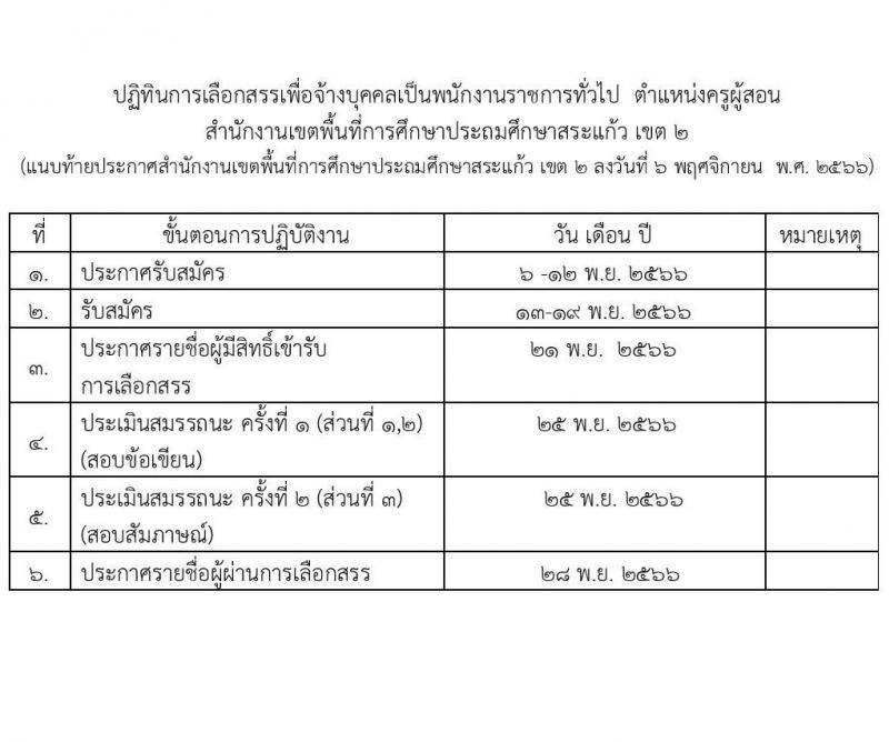 สำนักงานเขตพื้นที่การศึกษาประถมศึกษาสระแก้ว เขต 2 รับสมัครบุคคลเพื่อเลือกสรรเป็นพนักงานราชการทั่วไป ตำแหน่งครูผู้สอน จำนวน 10 อัตรา (วุฒิ ป.ตรี) รับสมัครสอบตั้งแต่วันที่ 13-19 พ.ย. 2566