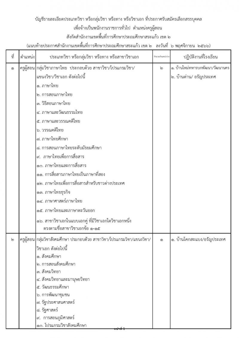 สำนักงานเขตพื้นที่การศึกษาประถมศึกษาสระแก้ว เขต 2 รับสมัครบุคคลเพื่อเลือกสรรเป็นพนักงานราชการทั่วไป ตำแหน่งครูผู้สอน จำนวน 10 อัตรา (วุฒิ ป.ตรี) รับสมัครสอบตั้งแต่วันที่ 13-19 พ.ย. 2566