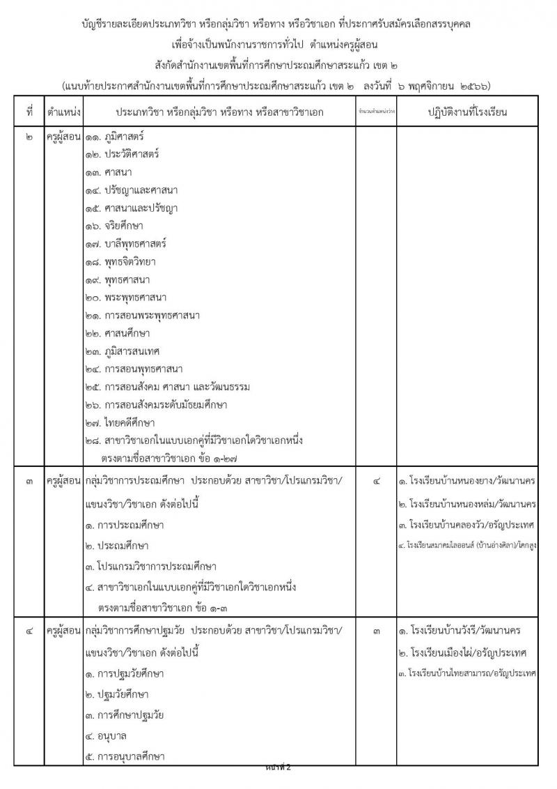 สำนักงานเขตพื้นที่การศึกษาประถมศึกษาสระแก้ว เขต 2 รับสมัครบุคคลเพื่อเลือกสรรเป็นพนักงานราชการทั่วไป ตำแหน่งครูผู้สอน จำนวน 10 อัตรา (วุฒิ ป.ตรี) รับสมัครสอบตั้งแต่วันที่ 13-19 พ.ย. 2566