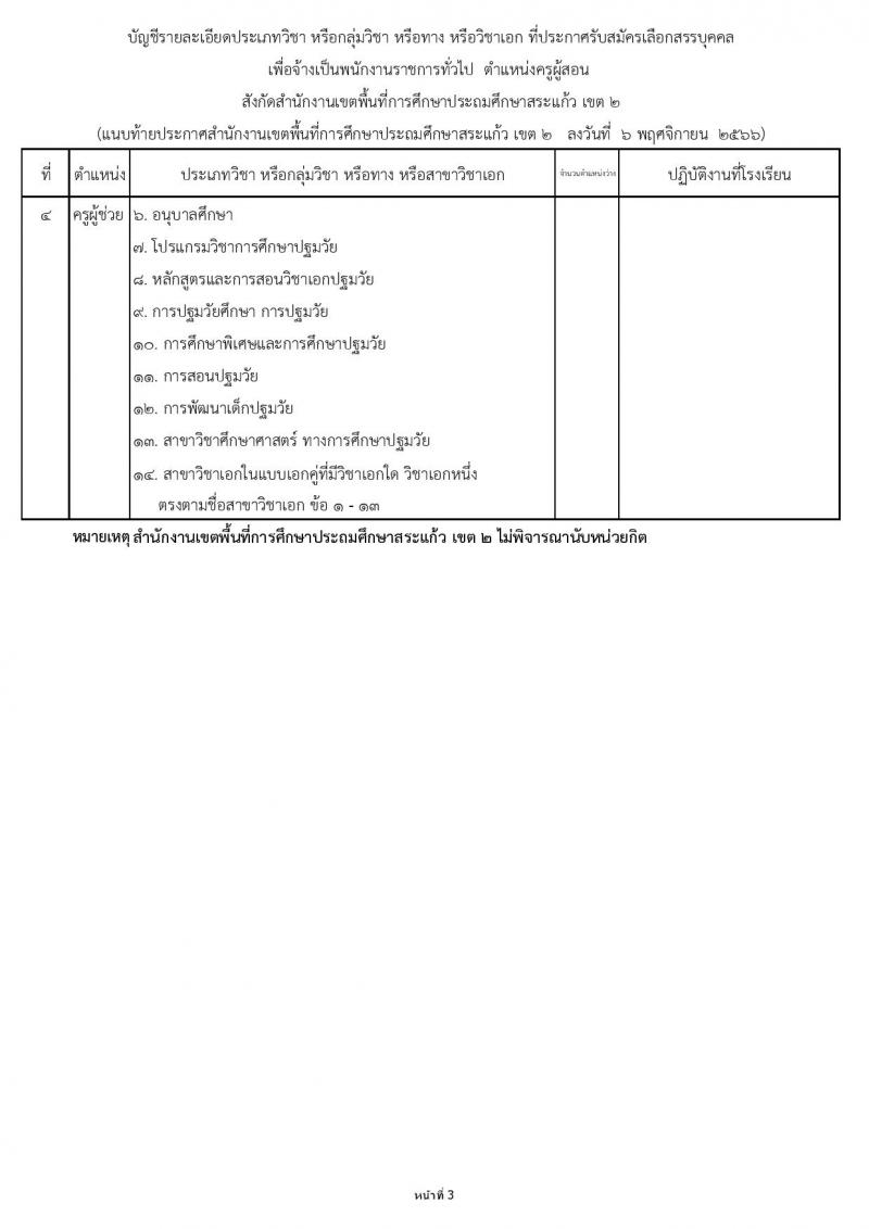 สำนักงานเขตพื้นที่การศึกษาประถมศึกษาสระแก้ว เขต 2 รับสมัครบุคคลเพื่อเลือกสรรเป็นพนักงานราชการทั่วไป ตำแหน่งครูผู้สอน จำนวน 10 อัตรา (วุฒิ ป.ตรี) รับสมัครสอบตั้งแต่วันที่ 13-19 พ.ย. 2566