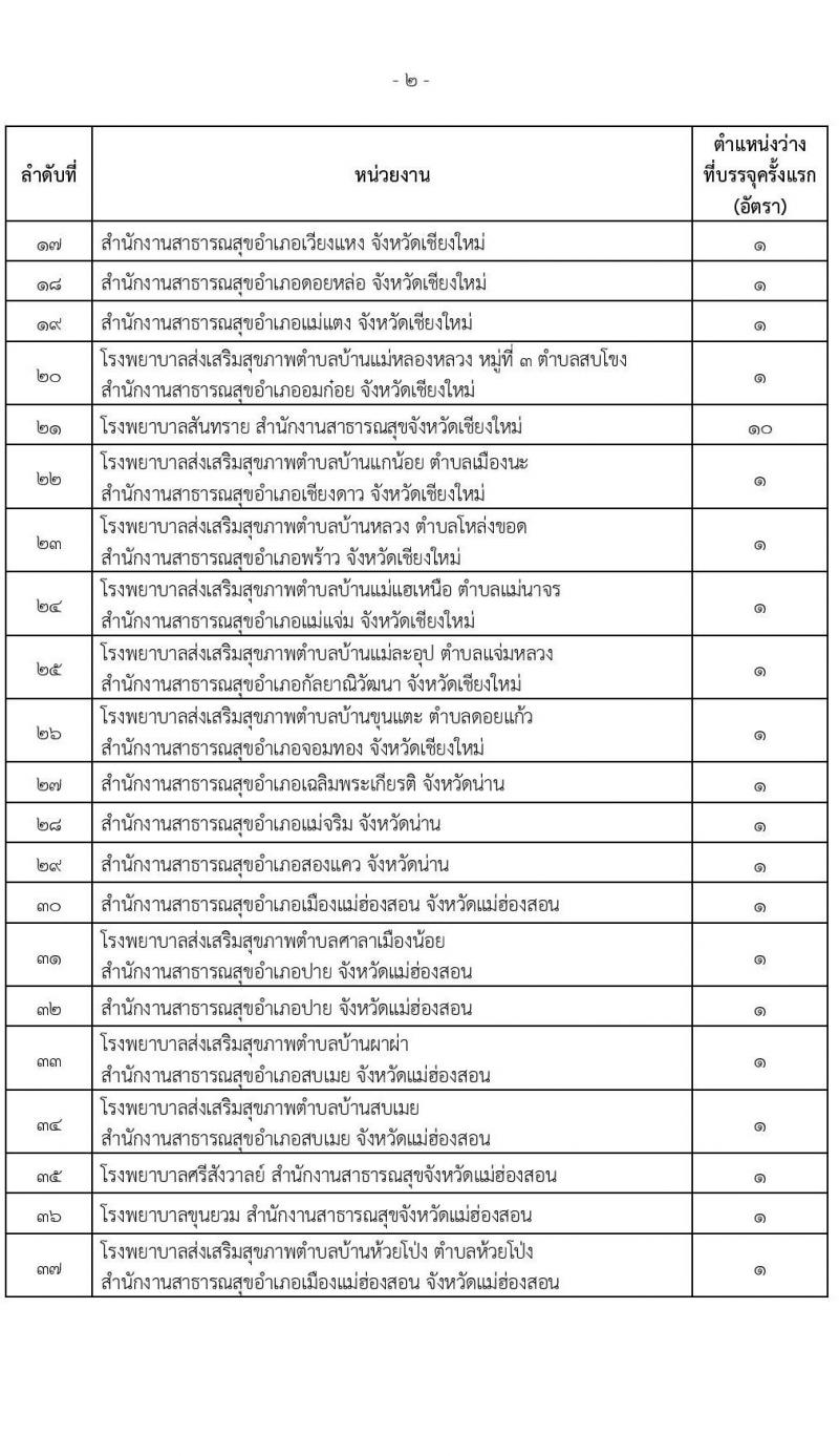 สำนักงานปลัดกระทรวงสาธารณสุข รับสมัครสอบแข่งขันเพื่อบรรจุและแต่งตั้งบุคคลเข้ารับราชการ จำนวน 16 ตำแหน่ง 655 อัตรา (วุฒิ ปวส.หรือเทียบเท่า ป.ตรี) รับสมัครสอบทางอินเทอร์เน็ตตั้งแต่วันที่ 23 พ.ย. – 18 ธ.ค. 2566