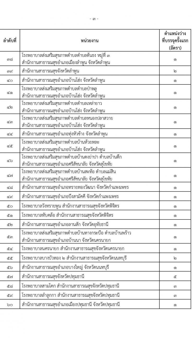 สำนักงานปลัดกระทรวงสาธารณสุข รับสมัครสอบแข่งขันเพื่อบรรจุและแต่งตั้งบุคคลเข้ารับราชการ จำนวน 16 ตำแหน่ง 655 อัตรา (วุฒิ ปวส.หรือเทียบเท่า ป.ตรี) รับสมัครสอบทางอินเทอร์เน็ตตั้งแต่วันที่ 23 พ.ย. – 18 ธ.ค. 2566