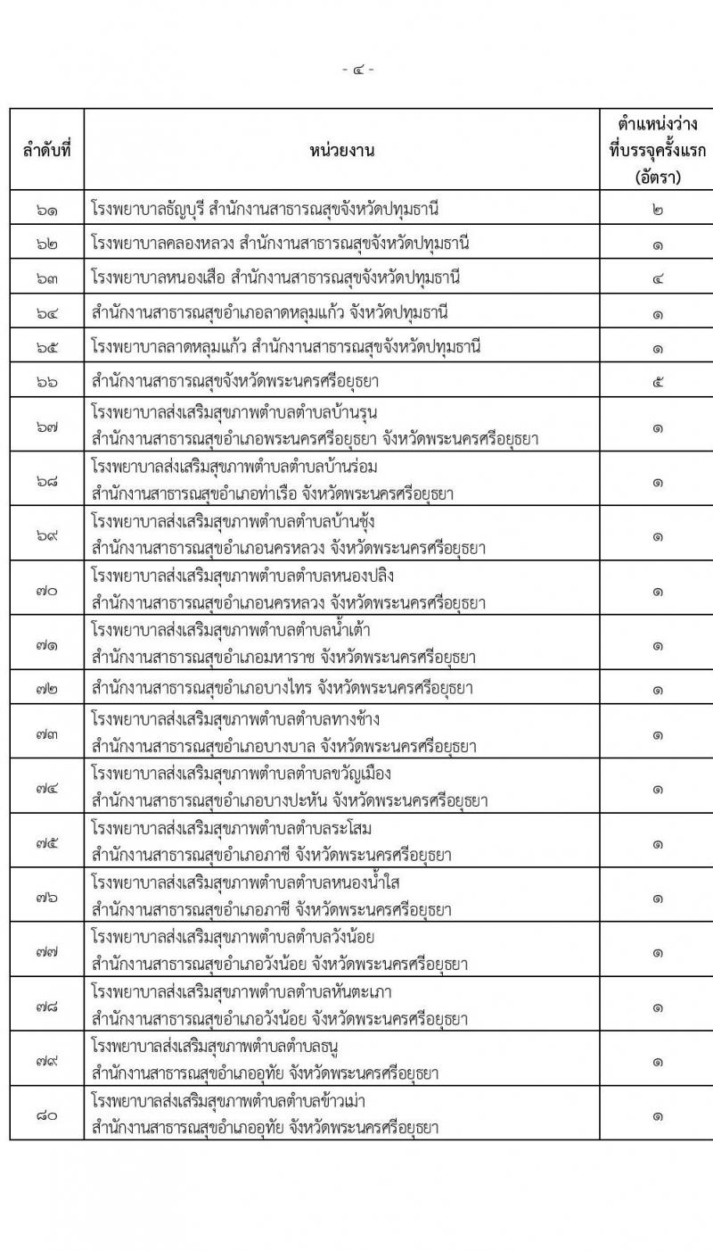 สำนักงานปลัดกระทรวงสาธารณสุข รับสมัครสอบแข่งขันเพื่อบรรจุและแต่งตั้งบุคคลเข้ารับราชการ จำนวน 16 ตำแหน่ง 655 อัตรา (วุฒิ ปวส.หรือเทียบเท่า ป.ตรี) รับสมัครสอบทางอินเทอร์เน็ตตั้งแต่วันที่ 23 พ.ย. – 18 ธ.ค. 2566