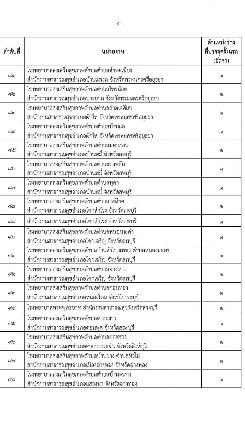 สำนักงานปลัดกระทรวงสาธารณสุข รับสมัครสอบแข่งขันเพื่อบรรจุและแต่งตั้งบุคคลเข้ารับราชการ จำนวน 16 ตำแหน่ง 655 อัตรา (วุฒิ ปวส.หรือเทียบเท่า ป.ตรี) รับสมัครสอบทางอินเทอร์เน็ตตั้งแต่วันที่ 23 พ.ย. – 18 ธ.ค. 2566