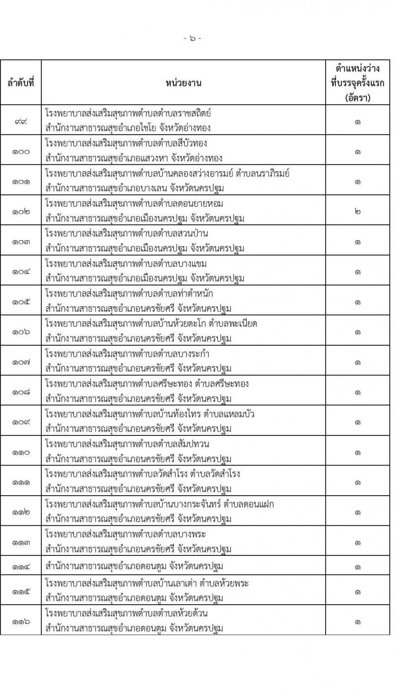 สำนักงานปลัดกระทรวงสาธารณสุข รับสมัครสอบแข่งขันเพื่อบรรจุและแต่งตั้งบุคคลเข้ารับราชการ จำนวน 16 ตำแหน่ง 655 อัตรา (วุฒิ ปวส.หรือเทียบเท่า ป.ตรี) รับสมัครสอบทางอินเทอร์เน็ตตั้งแต่วันที่ 23 พ.ย. – 18 ธ.ค. 2566