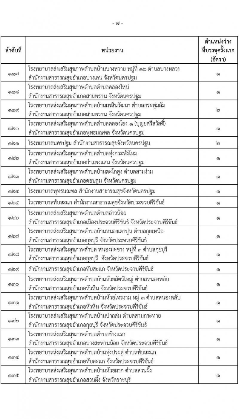 สำนักงานปลัดกระทรวงสาธารณสุข รับสมัครสอบแข่งขันเพื่อบรรจุและแต่งตั้งบุคคลเข้ารับราชการ จำนวน 16 ตำแหน่ง 655 อัตรา (วุฒิ ปวส.หรือเทียบเท่า ป.ตรี) รับสมัครสอบทางอินเทอร์เน็ตตั้งแต่วันที่ 23 พ.ย. – 18 ธ.ค. 2566
