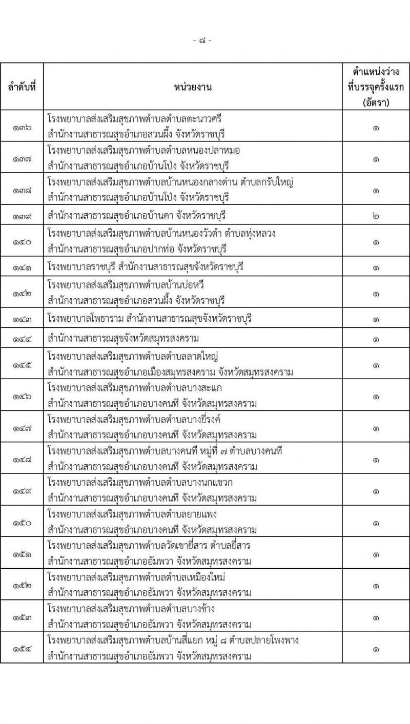 สำนักงานปลัดกระทรวงสาธารณสุข รับสมัครสอบแข่งขันเพื่อบรรจุและแต่งตั้งบุคคลเข้ารับราชการ จำนวน 16 ตำแหน่ง 655 อัตรา (วุฒิ ปวส.หรือเทียบเท่า ป.ตรี) รับสมัครสอบทางอินเทอร์เน็ตตั้งแต่วันที่ 23 พ.ย. – 18 ธ.ค. 2566