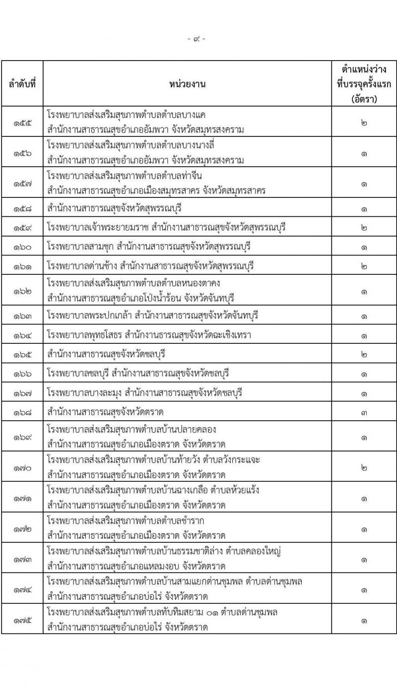 สำนักงานปลัดกระทรวงสาธารณสุข รับสมัครสอบแข่งขันเพื่อบรรจุและแต่งตั้งบุคคลเข้ารับราชการ จำนวน 16 ตำแหน่ง 655 อัตรา (วุฒิ ปวส.หรือเทียบเท่า ป.ตรี) รับสมัครสอบทางอินเทอร์เน็ตตั้งแต่วันที่ 23 พ.ย. – 18 ธ.ค. 2566