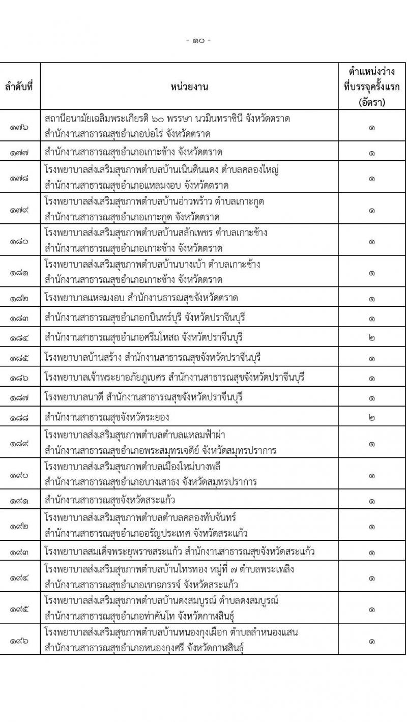 สำนักงานปลัดกระทรวงสาธารณสุข รับสมัครสอบแข่งขันเพื่อบรรจุและแต่งตั้งบุคคลเข้ารับราชการ จำนวน 16 ตำแหน่ง 655 อัตรา (วุฒิ ปวส.หรือเทียบเท่า ป.ตรี) รับสมัครสอบทางอินเทอร์เน็ตตั้งแต่วันที่ 23 พ.ย. – 18 ธ.ค. 2566