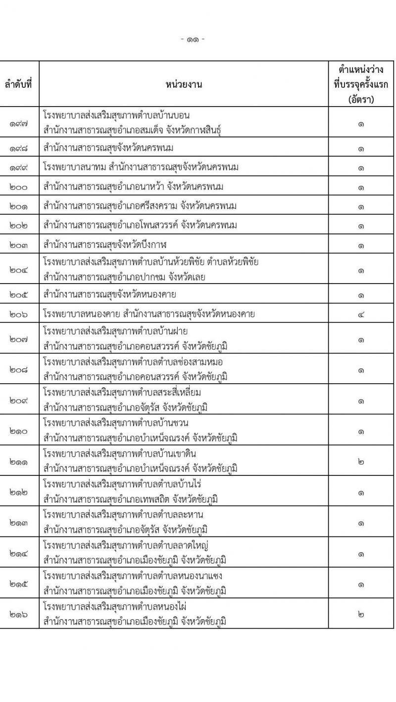 สำนักงานปลัดกระทรวงสาธารณสุข รับสมัครสอบแข่งขันเพื่อบรรจุและแต่งตั้งบุคคลเข้ารับราชการ จำนวน 16 ตำแหน่ง 655 อัตรา (วุฒิ ปวส.หรือเทียบเท่า ป.ตรี) รับสมัครสอบทางอินเทอร์เน็ตตั้งแต่วันที่ 23 พ.ย. – 18 ธ.ค. 2566