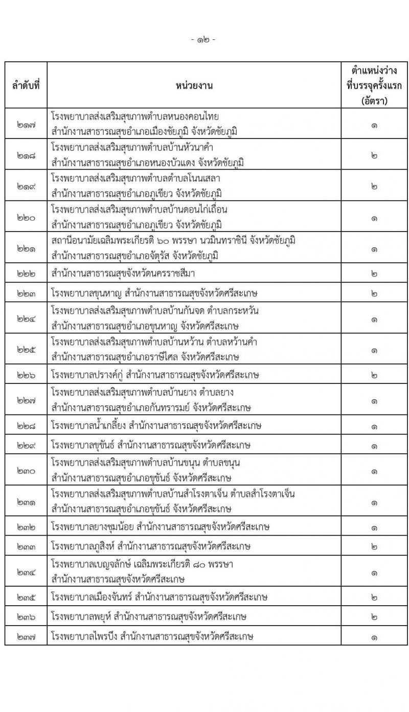 สำนักงานปลัดกระทรวงสาธารณสุข รับสมัครสอบแข่งขันเพื่อบรรจุและแต่งตั้งบุคคลเข้ารับราชการ จำนวน 16 ตำแหน่ง 655 อัตรา (วุฒิ ปวส.หรือเทียบเท่า ป.ตรี) รับสมัครสอบทางอินเทอร์เน็ตตั้งแต่วันที่ 23 พ.ย. – 18 ธ.ค. 2566
