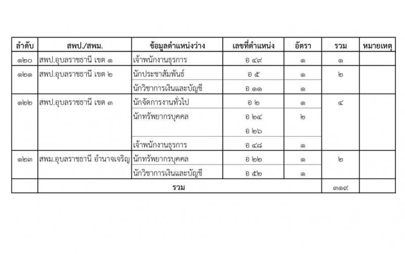 สำนักงานคณะกรรมการการศึกษาขั้นพื้นฐาน สอบแข่งขันเพื่อบรรจุและแต่งตั้งบุคคลเข้ารับราชการครูและบุคลากรทางการศึกษา ตำแหน่งบุคลากรทางการศึกษาตามมาตรา 38 ค (2) จำนวน 319 อัตรา (วุฒิ ปวส.หรือเทียบเท่า ป.ตรี) (รอยืนยัน)