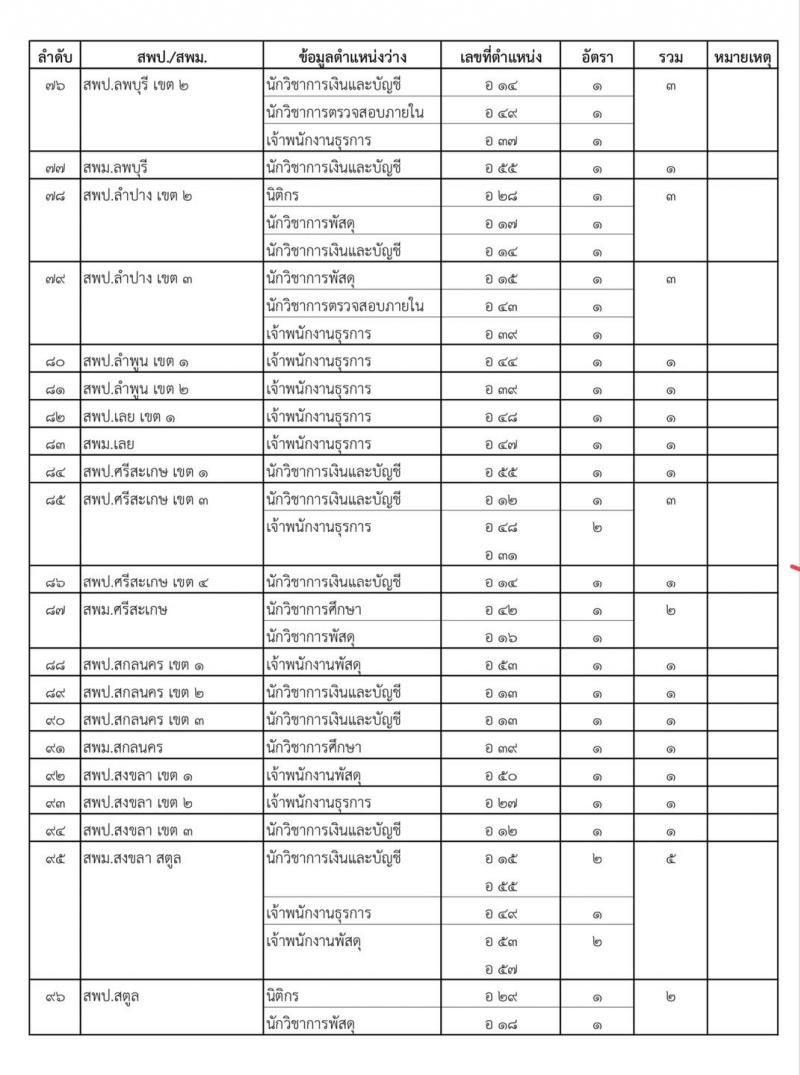 สำนักงานคณะกรรมการการศึกษาขั้นพื้นฐาน สอบแข่งขันเพื่อบรรจุและแต่งตั้งบุคคลเข้ารับราชการครูและบุคลากรทางการศึกษา ตำแหน่งบุคลากรทางการศึกษาตามมาตรา 38 ค (2) จำนวน 319 อัตรา (วุฒิ ปวส.หรือเทียบเท่า ป.ตรี) (รอยืนยัน)