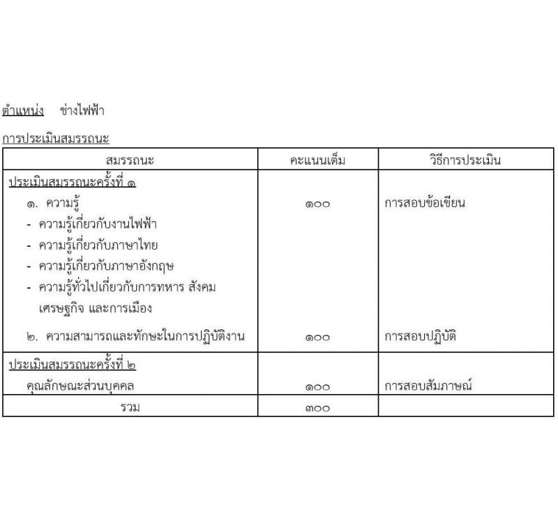 กองบัญชาการควบคุมการปฏิบัติทางอากาศ รับสมัครบุคคลเพื่อเลือกสรรเป็นพนักงานราชการทั่วไป จำนวน 8 อัตรา (วุฒิ ปวช.) รับสมัครสอบตั้งแต่วันที่ 6-15 ธ.ค. 2566