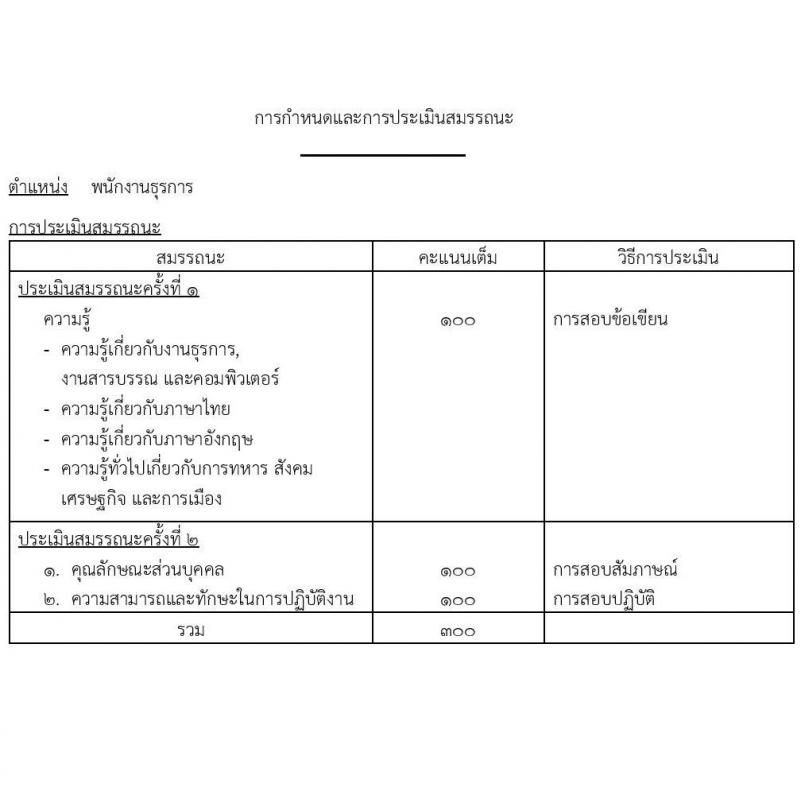 กองบัญชาการควบคุมการปฏิบัติทางอากาศ รับสมัครบุคคลเพื่อเลือกสรรเป็นพนักงานราชการทั่วไป จำนวน 8 อัตรา (วุฒิ ปวช.) รับสมัครสอบตั้งแต่วันที่ 6-15 ธ.ค. 2566