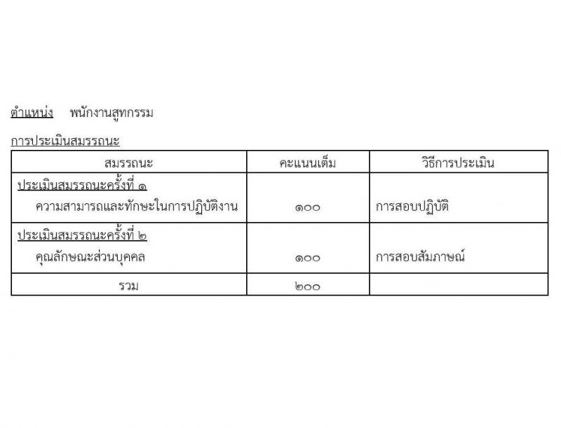 กองบัญชาการควบคุมการปฏิบัติทางอากาศ รับสมัครบุคคลเพื่อเลือกสรรเป็นพนักงานราชการทั่วไป จำนวน 8 อัตรา (วุฒิ ปวช.) รับสมัครสอบตั้งแต่วันที่ 6-15 ธ.ค. 2566