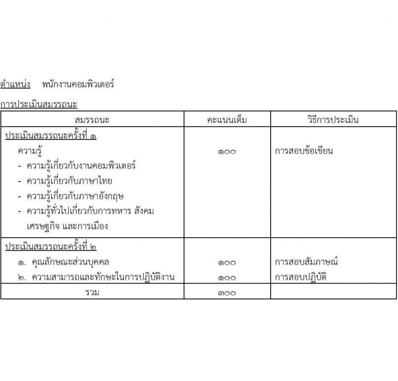 กองบัญชาการควบคุมการปฏิบัติทางอากาศ รับสมัครบุคคลเพื่อเลือกสรรเป็นพนักงานราชการทั่วไป จำนวน 8 อัตรา (วุฒิ ปวช.) รับสมัครสอบตั้งแต่วันที่ 6-15 ธ.ค. 2566