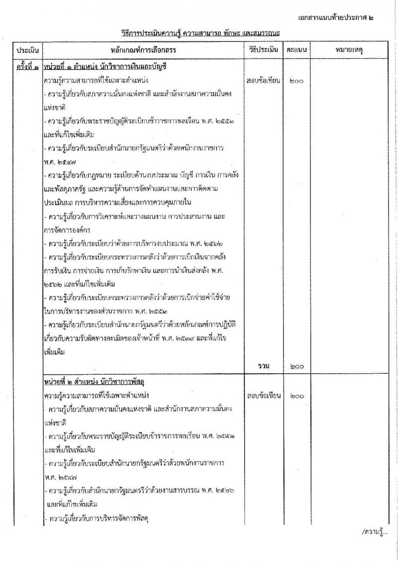 สำนักงานสภาความมั่นคงแห่งชาติ รับสมัครบุคคลเพื่อเลือกสรรเป็นพนักงานราชการทั่วไป จำนวน 4 ตำแหน่ง ครั้งแรก 10 อัตรา (วุฒิ ป.ตรี) รับสมัครสอบทางอินเทอร์เน็ตตั้งแต่วันที่ 4-26 ธ.ค. 2566