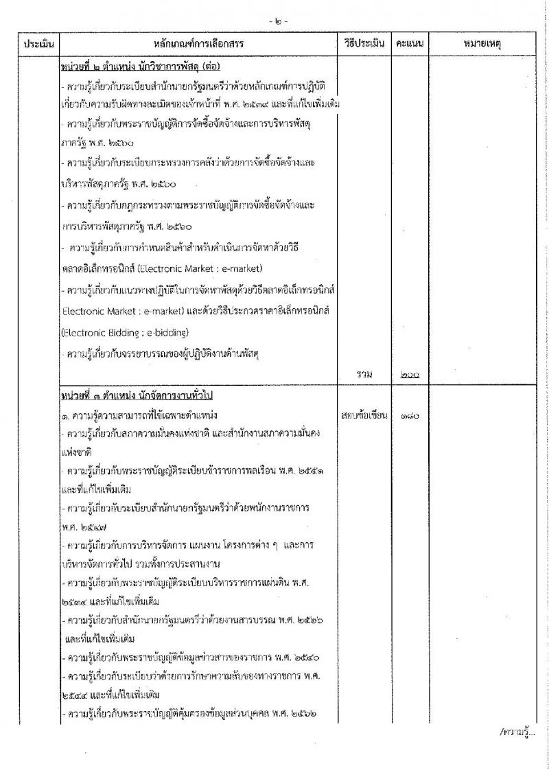 สำนักงานสภาความมั่นคงแห่งชาติ รับสมัครบุคคลเพื่อเลือกสรรเป็นพนักงานราชการทั่วไป จำนวน 4 ตำแหน่ง ครั้งแรก 10 อัตรา (วุฒิ ป.ตรี) รับสมัครสอบทางอินเทอร์เน็ตตั้งแต่วันที่ 4-26 ธ.ค. 2566