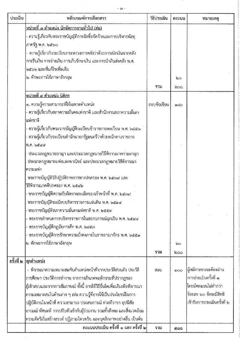 สำนักงานสภาความมั่นคงแห่งชาติ รับสมัครบุคคลเพื่อเลือกสรรเป็นพนักงานราชการทั่วไป จำนวน 4 ตำแหน่ง ครั้งแรก 10 อัตรา (วุฒิ ป.ตรี) รับสมัครสอบทางอินเทอร์เน็ตตั้งแต่วันที่ 4-26 ธ.ค. 2566