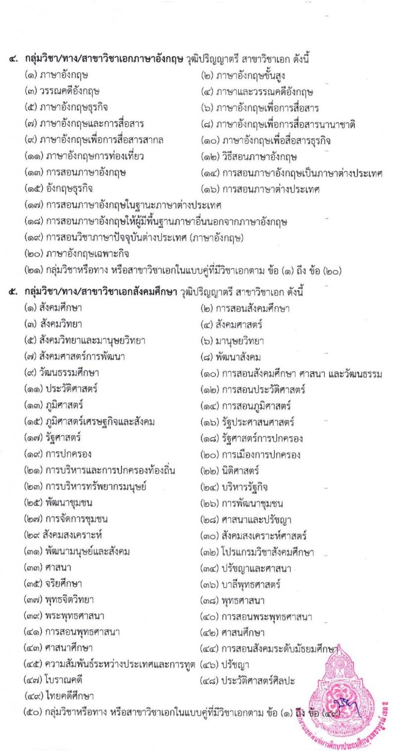 สำนักงานเขตพื้นที่การศึกษาประถมศึกษาเพชรบูรณ์ เขต 2 รับสมัครบุคคลเพื่อเลือกสรรเป็นพนักงานราชการทั่วไป จำนวน 2 ตำแหน่ง 14 อัตรา (วุฒิ ป.ตรี) รับสมัครสอบตั้งแต่วันที่ 4-12 ธ.ค. 2566