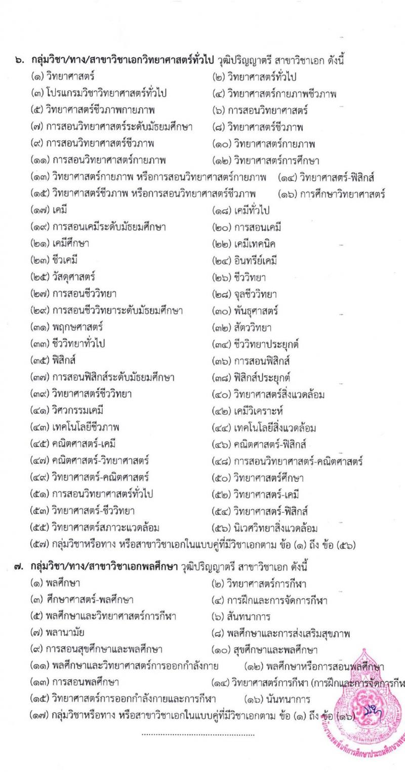 สำนักงานเขตพื้นที่การศึกษาประถมศึกษาเพชรบูรณ์ เขต 2 รับสมัครบุคคลเพื่อเลือกสรรเป็นพนักงานราชการทั่วไป จำนวน 2 ตำแหน่ง 14 อัตรา (วุฒิ ป.ตรี) รับสมัครสอบตั้งแต่วันที่ 4-12 ธ.ค. 2566