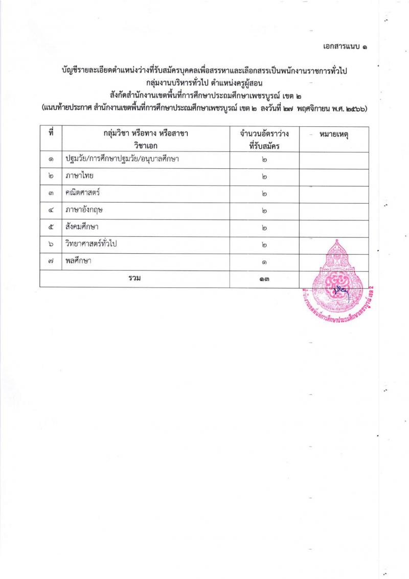 สำนักงานเขตพื้นที่การศึกษาประถมศึกษาเพชรบูรณ์ เขต 2 รับสมัครบุคคลเพื่อเลือกสรรเป็นพนักงานราชการทั่วไป จำนวน 2 ตำแหน่ง 14 อัตรา (วุฒิ ป.ตรี) รับสมัครสอบตั้งแต่วันที่ 4-12 ธ.ค. 2566